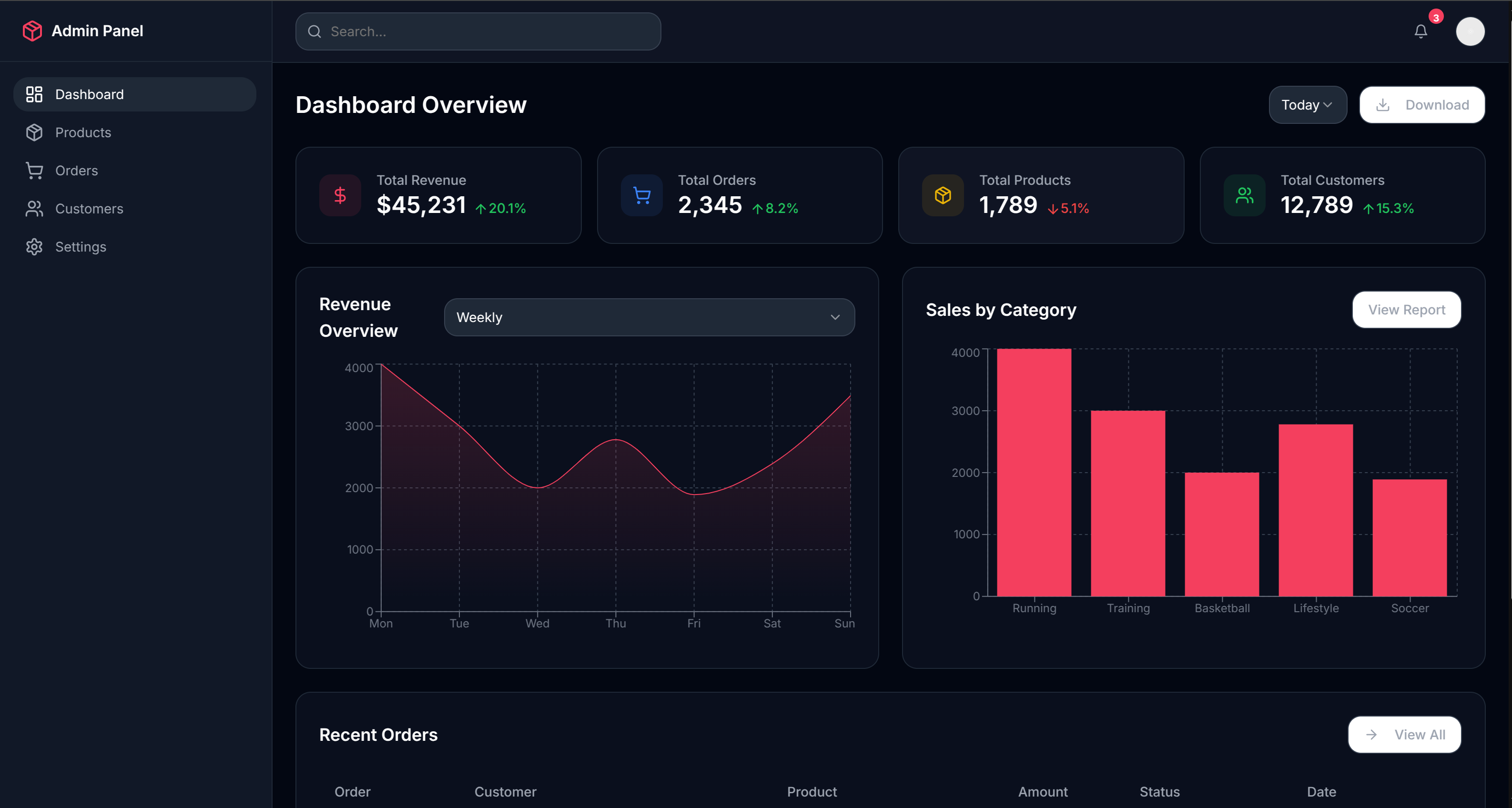 Admin Dashboard Pro