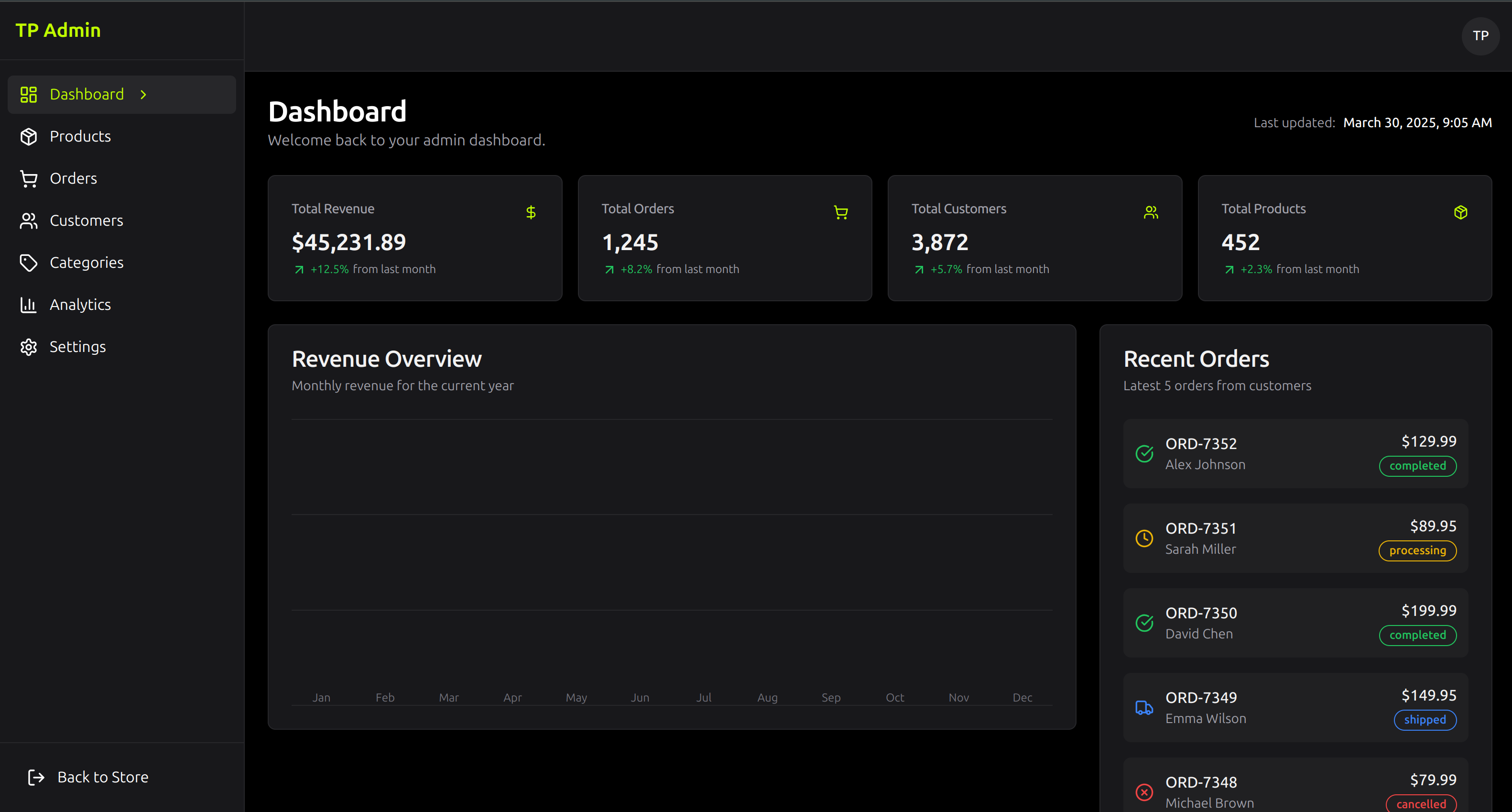 Trainer Personal Admin