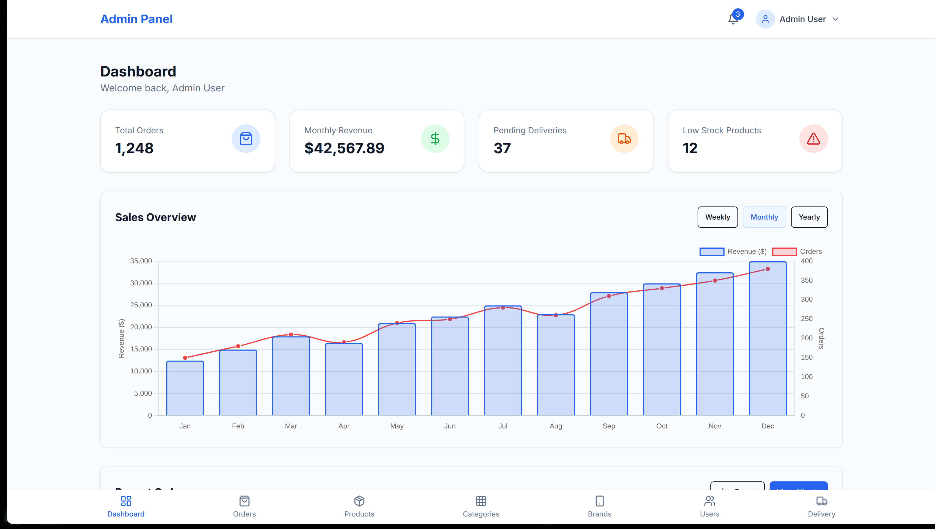 Analytics Dashboard